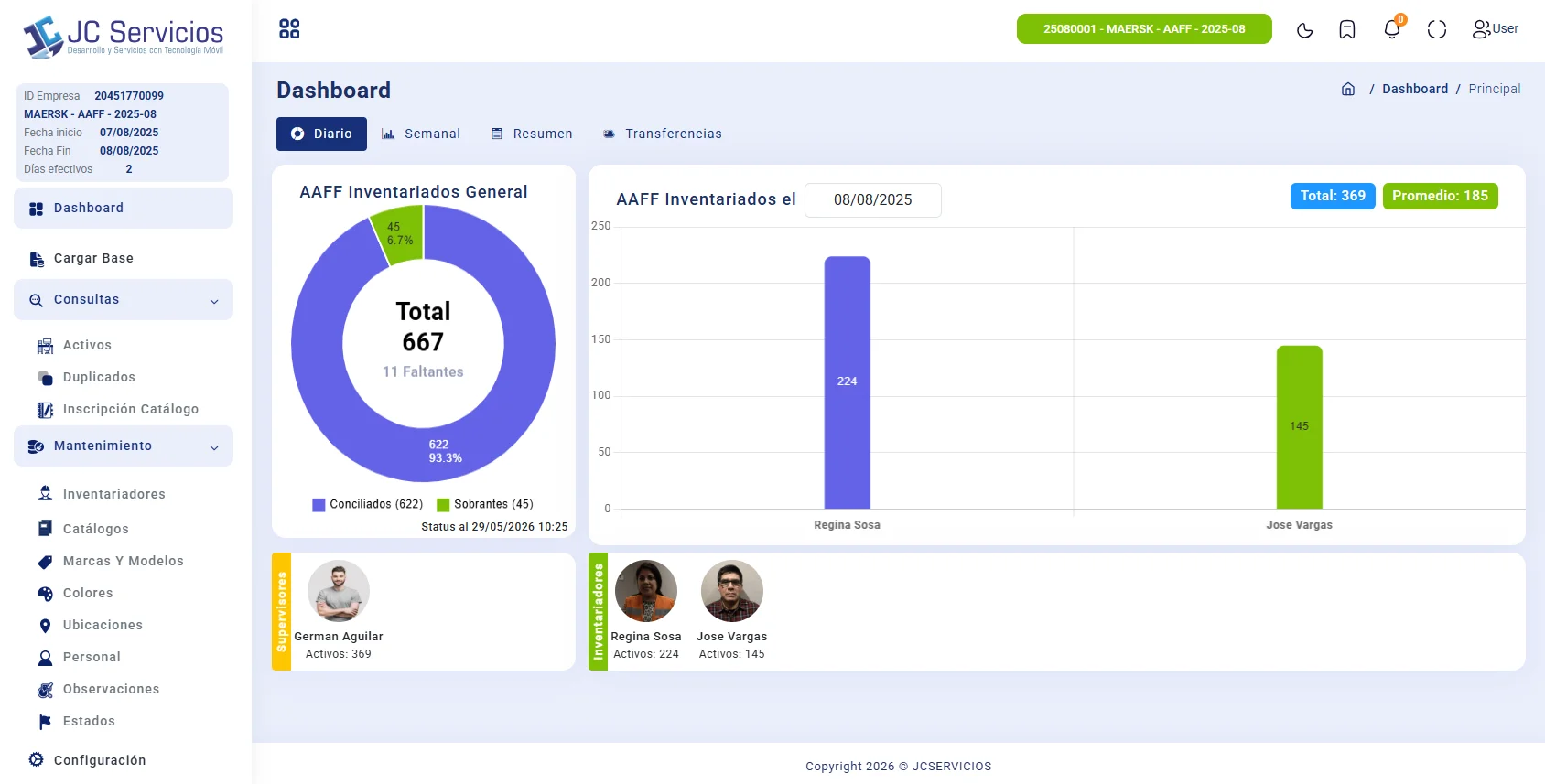 JC Activos 360 Dashboard